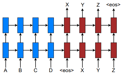 Neural machine translation